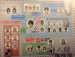 The character relationship chart in my first issue of Gekkan