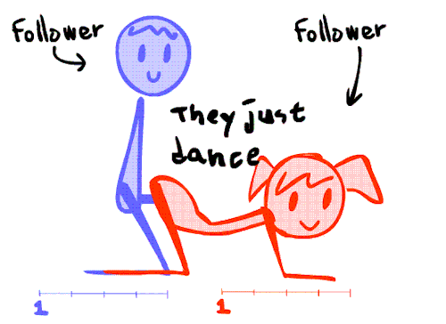 jigglypapa:  And I had a different beginning of each.  Check the scale.And express the feeling they give. This is just my opinion.   I hope this is help you….:3   A reference for the rest of us.