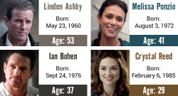 inderlander:  Teen Wolf Cast birthdays and ages 