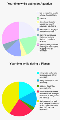 h0thpotato:  yrbff:  12 Charts That Explain What It’s Like