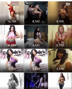 Top impressions for the week being  friday October 28th The top spot goes to Anna Austin @annaaustinbbw  Photoset promo image. I&rsquo;ll try to remember to post this every Friday!!!! #photosbyphelps #instagram #net #photography #stats #topoftheday #dmv