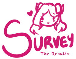 So there are the results! And some really sloppy doodles to make