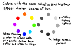 tinywitchdraws:  nisamohi: I made a color tutorial! i think the