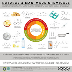 compoundchem:  Over the past week, I got asked by Sense About