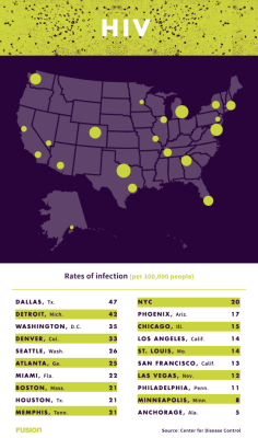 thefatgawd:  yunggawdess:  clangingandbanging:  prettypussyprincess:  playhousetizzney:  thisisfusion:  Memphis is the Chlamydia capital of the country. And San Francisco has the highest rate of infection for Syphilis. Find out which STDs rule your city. 