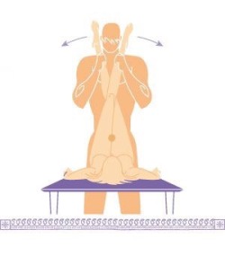 Intercrural scissoring: a variation of a thighjob where the legs