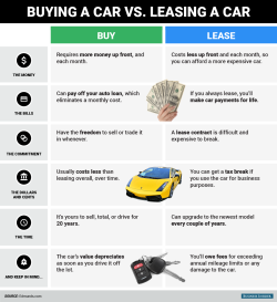 dynastylnoire:  businessinsider:  Buying versus leasing a car: