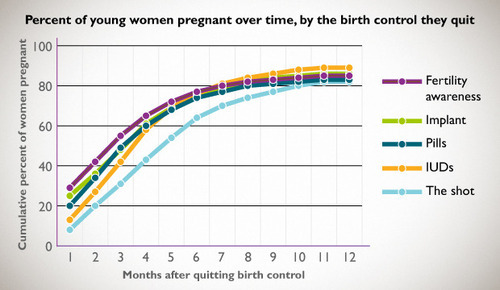 How effective are condoms?