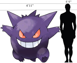 exzire:If you’ve ever wondered how big Gengars are, here is