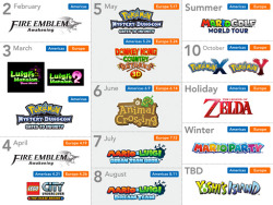 iknowthechanceimtaking:  Looking good, 3DS. Looking good.  calendario