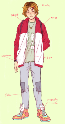 shounenkings:full size (without labels)my headcanon is that kenma