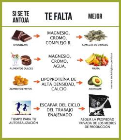 finofilipino: Sustituyendo antojos por cosas más saludables.