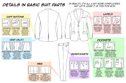 yourstyle-men:  losthitsu:  Suits tutorial - translation   Style