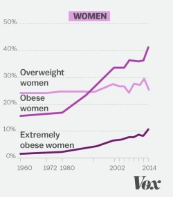 ifeedhimimmobile: fatterigrow:  ifeedhimimmobile:  weight-gain-pro-obesity: