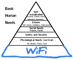 psych-facts:  tastefullyoffensive:  Maslow’s Modern Hierarchy