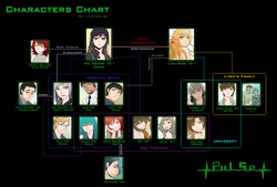 three-musqueerteers:  Pulse - Characters Chart v.1.7 (up to ep.42)