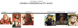 smuggets:“on a scale of hol horse to revolver ocelot how gay