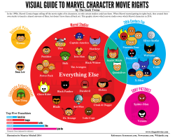 ilovecharts:  Visual Guide To Marvel Character Movie Rights via