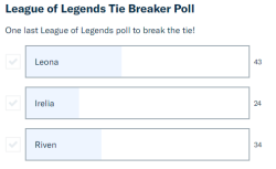 Hey guys the results of the tie breaker League of Legends poll