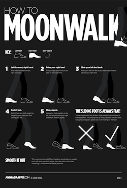 laughingsquid:  How to Moonwalk as Explained by a Handy Animated