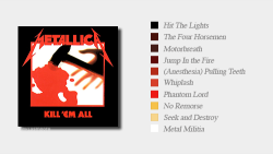 pinklysmooth:   Metallica albums + colour palette track list