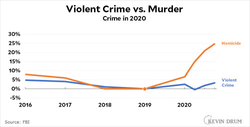 politishaun:    Here Is the Fundamental Mystery of the 2020 Rise