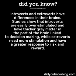 did-you-kno:  Introverts and extroverts have differences in their