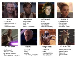 radderthanu:  tag yourself prequels edition. i’m jesus tbh.