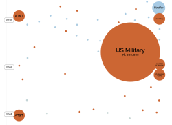 jacobsoboroff:  Check out this really awesome interactive data