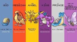 geekgamer: It’s the Five Year Anniversary of Twitch Plays Pokémon