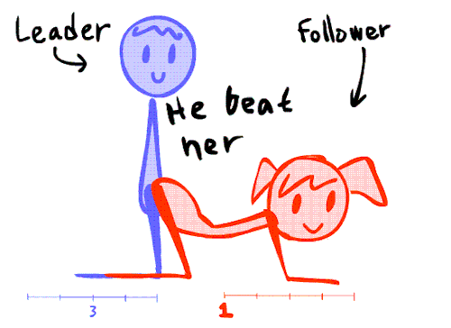 jigglypapa:  And I had a different beginning of each.  Check the scale.And express the feeling they give. This is just my opinion.   I hope this is help you….:3   A reference for the rest of us.