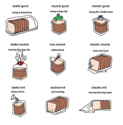 confused-daydream-believer:The alignments explained with bread