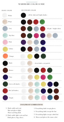 fashioninfographics:  Wardrobe Color Guide Via