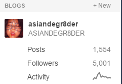 asiandegr8der:  Thank you to all followers!  Thank you for posting!