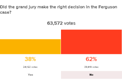 scorchrunners:  Many people have already voted to express their