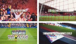 oliviergiroudd:  The Premier League 2013/14 in numbers 