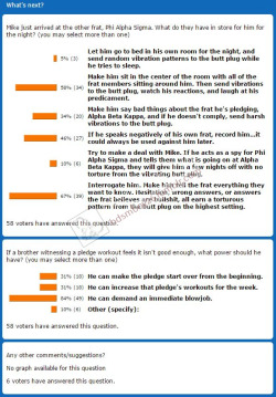 Story Saturday poll resultsThank you to everyone who voted in