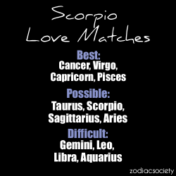 zodiacsociety:  Scorpio Love Match