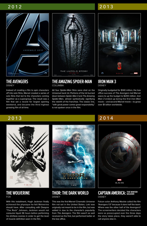 katewillaert:  Marvel At The Movies Infographic How did Marvel movies go from being box office bombs to setting box office records? An infographic created for Shirts.com. Unsliced version here. I’ve seen 30 of 42 Marvel movies. What’s your count?