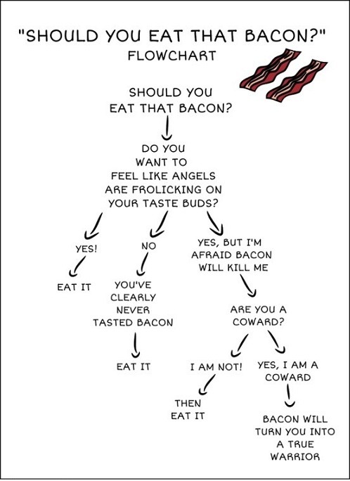 Eat ALL the bacon!