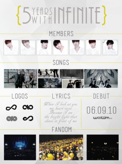 mainrapper-dw: Mood board: INFINITE’s 5th Anniversary 