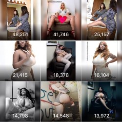 Photos with the most IMPRESSIONS this year are as following enjoy