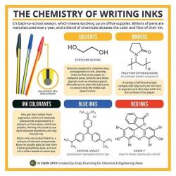 compoundchem:  ‪On #NationalWritingDay here’s a look at the
