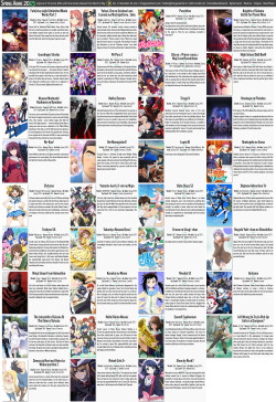 saintlos:  Spring 2015 Anime Chart 