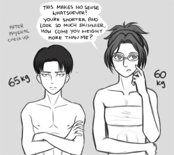 hotitan:   i swear with the way they usually draw levi he’s