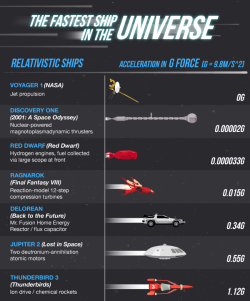 herochan:  The Fastest Ship in the Universe: How Sci-fi Ships