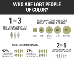 gaywrites:  LGBT people of color face systemic discrimination