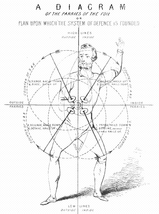 mindhost:Chapman’s diagram of the parries (p. 8)French ParriesPrime