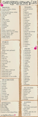 fitness-fits-me:  long list of healthy foods for anon!! :)