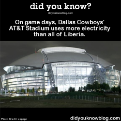 did-you-kno:  On game days, Dallas Cowboys’ AT&T Stadium